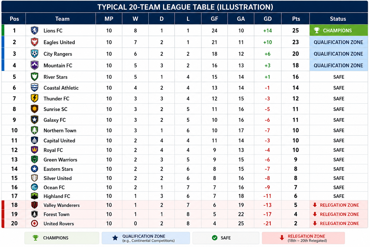How Does a Football League Table Work? A Complete Guide to Understanding League Standings