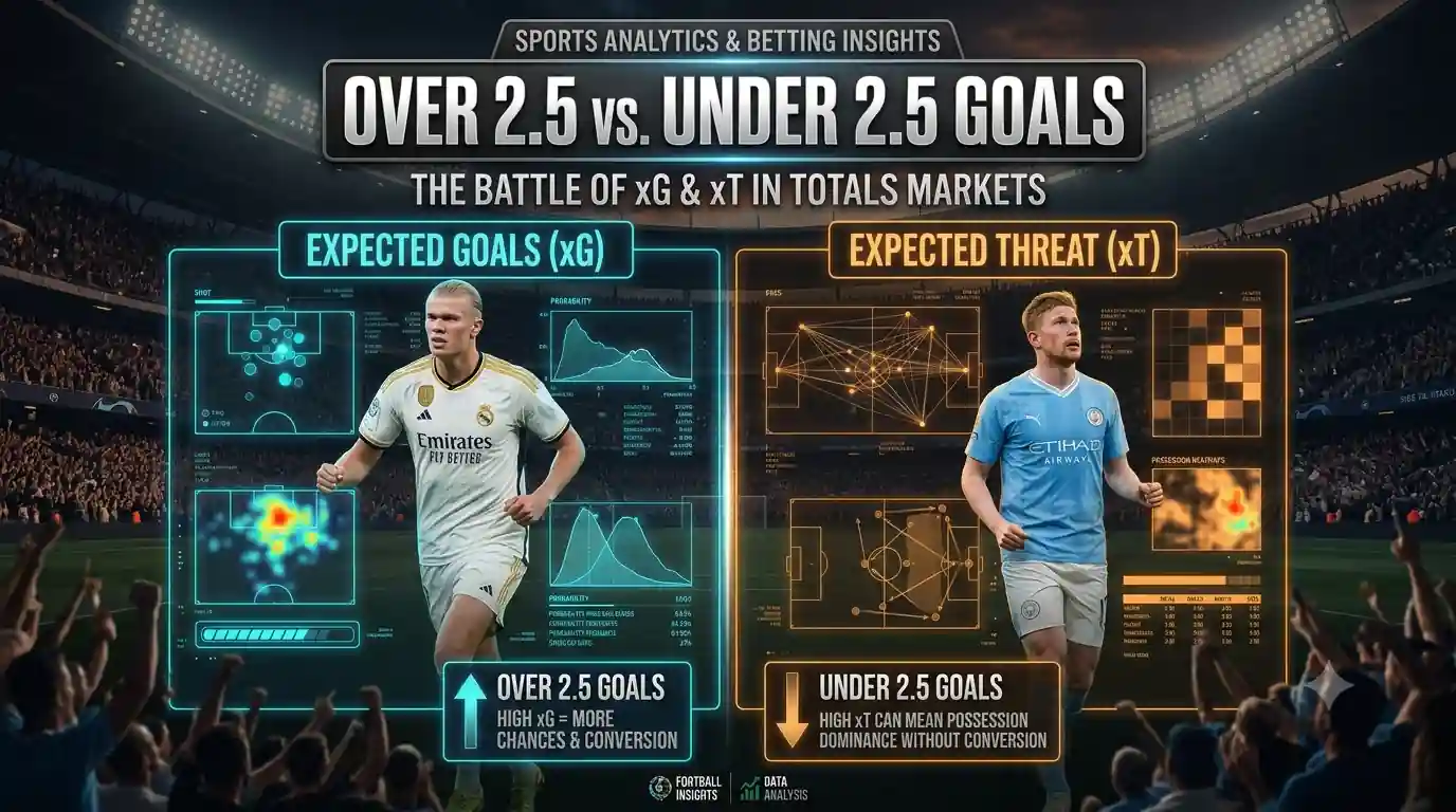 Over 2.5 vs. Under 2.5 Goals: How Expected Goals (xG) and xT Differs for Totals Markets 